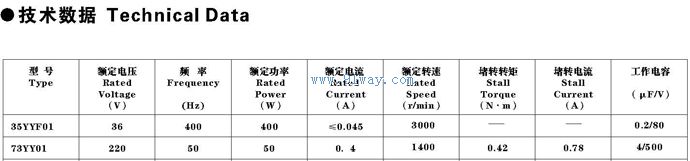 Technical parameters of 73YY01 single-phase capacitor operated asynchronous motor