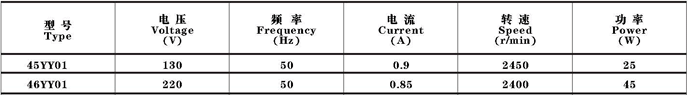 Technical parameters of 45YY01, 46YY01 single-phase capacitor operated asynchronous motor
