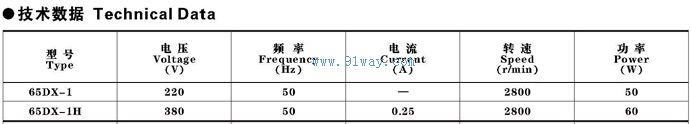 Technical parameters of 65DX-1,65DX-1H three-phase asynchronous motor