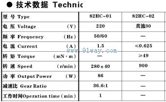 Technical parameters of 82HC-01,82HC-02 single-phase series excited motor