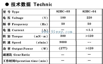 Technical parameters of 82HC-03 and 82HC-04 single-phase series excited motors