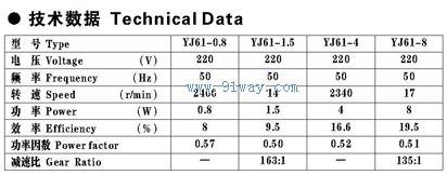 Technical parameters of YJ61 series single-phase covered pole asynchronous motor