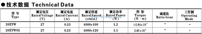 Technical parameters of 20ZYW and 20ZYW02 permanent magnet DC motors