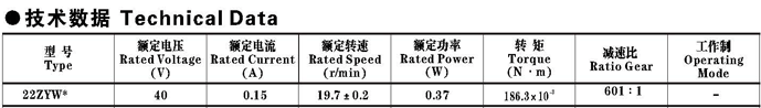 Technical parameters of 22ZYW permanent magnet DC motor