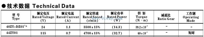 Technical parameters of 44ZY01 permanent magnet DC motor