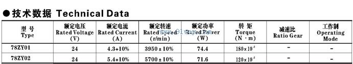 78ZY01,78ZY02������ֱ���綯����������