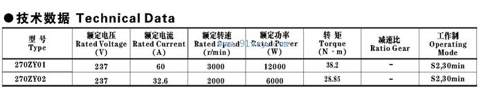 270ZY01,270ZY02������ֱ���綯����������