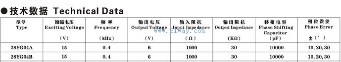28YG04A,28YG04B�͸�Ӧ��������������