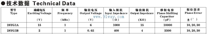 Technical parameters of 28YG1A and 28YG1B induction phase shifters