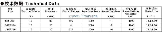 28YG20ϵ�и�Ӧ��������������