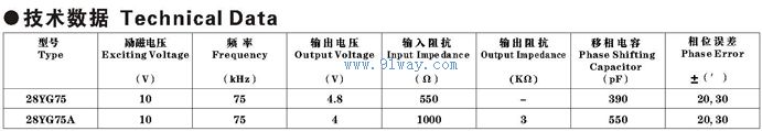 28YG75,28YG75A�͸�Ӧ��������������