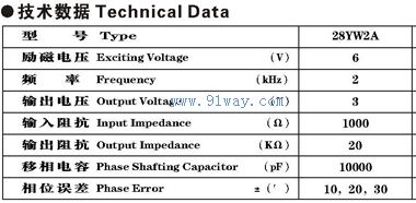 28YW2A���޽Ӵ���Ӧ��������������