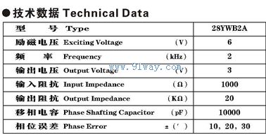 Technical parameters of 28YWB2A non-contact induction phase shifter