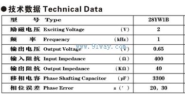 Technical parameters of 28YW1B non-contact induction phase shifter
