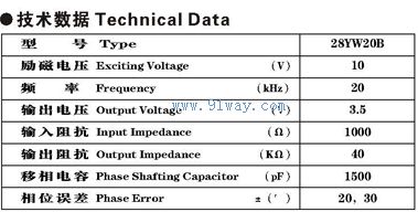 Technical parameters of 28YW20B non-contact induction phase shifter