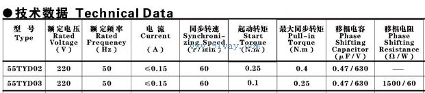 55TYD02,55TYD03�͵������ŵ���ͬ���綯����������