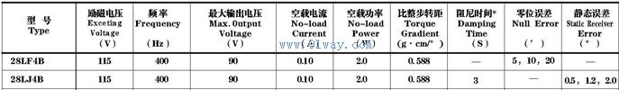 28LF4B,28LJ4B������ʽ�����ǻ���������