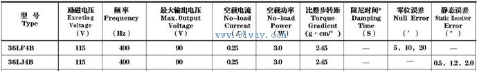 Technical parameters of 36LF4B, 36LJ4B torque type self-adjusting machine