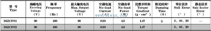 36ZCF01,36ZCF02������ʽ�����ǻ���������