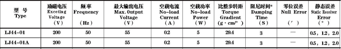 LJ44-01,LJ44-01A������ʽ�����ǻ���������