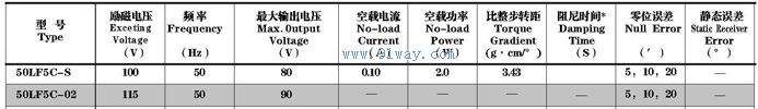 50LF5C-S,50LF5C-02������ʽ�����ǻ���������