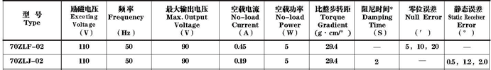 70ZLF-02,70ZLJ-02������ʽ�����ǻ���������