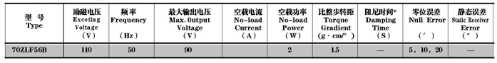 Technical parameters of 70ZLF56B torque type self-adjusting machine
