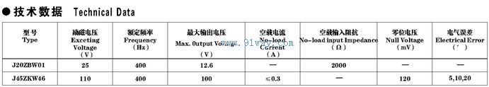 Technical parameters of J45ZWK46 non-contact self-adjusting machine