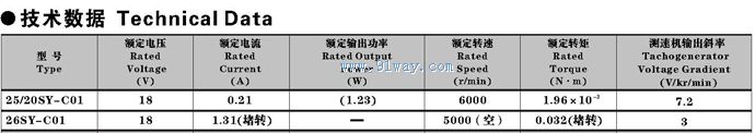 Technical parameters of 26SY-C01 DC servo speed measurement unit