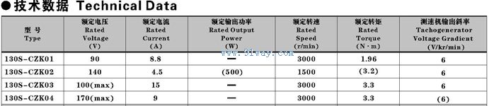 Technical parameters of 130S-CZK01 series DC servo speed measurement unit