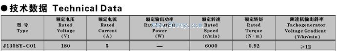 Technical parameters of J130SY-C01 DC servo speed measurement unit