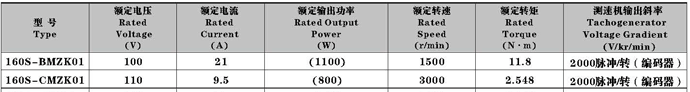 Technical parameters of 160S-BMZK01160S-CMZK01 DC servo speed measurement unit