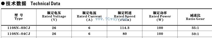 Technical parameters of 110SN-03CJ, 110SN-04CJ printed winding DC servo motor
