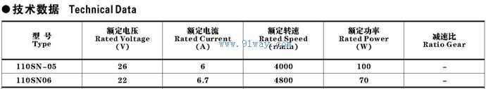 Technical parameters of 110SN-05110SN06 printed winding DC servo motor