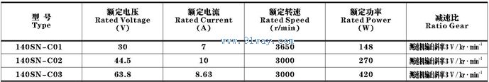 Technical parameters of 140SN-C00 series printed winding DC servo motor