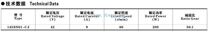 Technical parameters of 145SN01-CJ printed winding DC servo motor