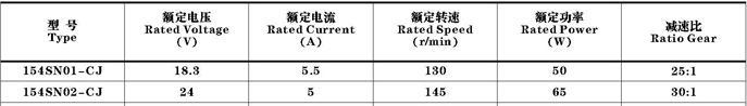 154SN01-CJ,154SN02-CJӡ������ֱ���ŷ��綯����������