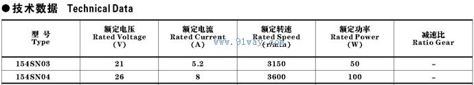 Technical parameters of 154SN03154SN04 printed winding DC servo motor