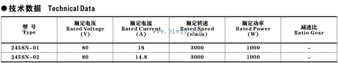 Technical parameters of 245SN-01245SN-02 printed winding DC servo motor