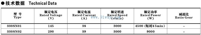 Technical parameters of 330SN01330SN02 printed winding DC servo motor