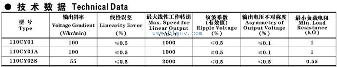 110CY01,110CY01A,110CY02S������ֱ�����ٷ������������