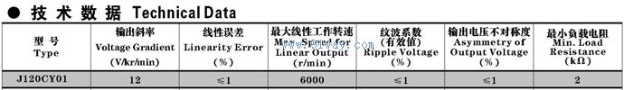 120CY01������ֱ�����ٷ������������