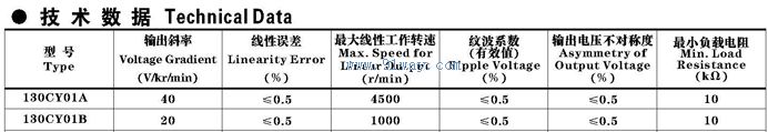 130CY01A, 130CY01B DC speed measurement generator models Technical parameters of permanent magnet DC speed measurement generator