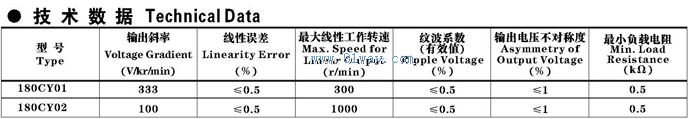 180CY01,180CY02������ֱ�����ٷ������������