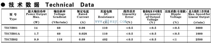 Technical parameters of 75CYB02 type permanent magnet DC tachometer generator with temperature compensation