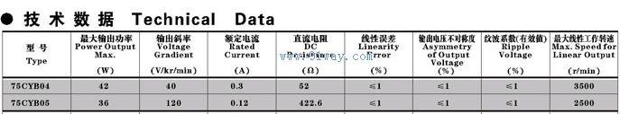 75CYB04,75CYB05�ʹ��¶Ȳ���������ֱ�����ٷ������������
