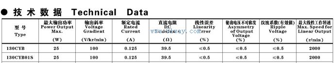 Technical parameters of 130CYB, 130CYB01S permanent magnet DC tachometer generator with temperature compensation