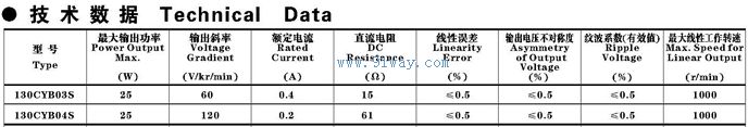 Technical parameters of 130CYB03S and 130CYB04S temperature compensated permanent magnet DC tachometer generators