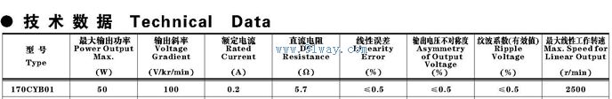 Technical parameters of 170CYB01 type permanent magnet DC tachometer generator with temperature compensation