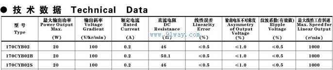 Technical parameters of 170CYB02 series permanent magnet DC tachometer generator with temperature compensation